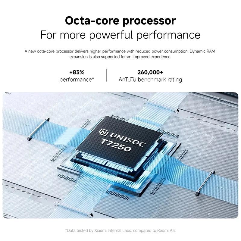Processeur octa-core UNISOC T7250 avec circuits et connecteurs bleus sur fond technologique
