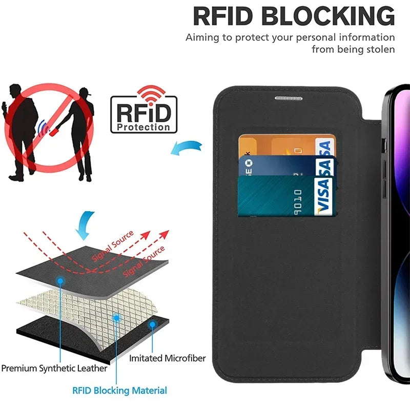 Pochette smartphone avec protection RFID contre le vol de données et compartiments cartes Visa