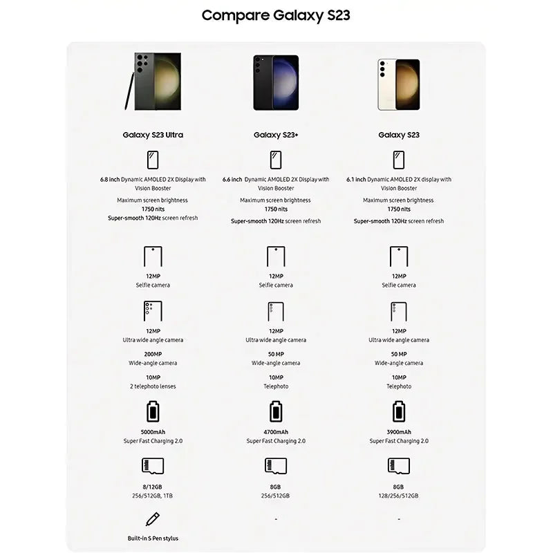 Comparaison Galaxy S23 Ultra, S23+ et S23 avec spécifications écran AMOLED, caméra, batterie et mémoire